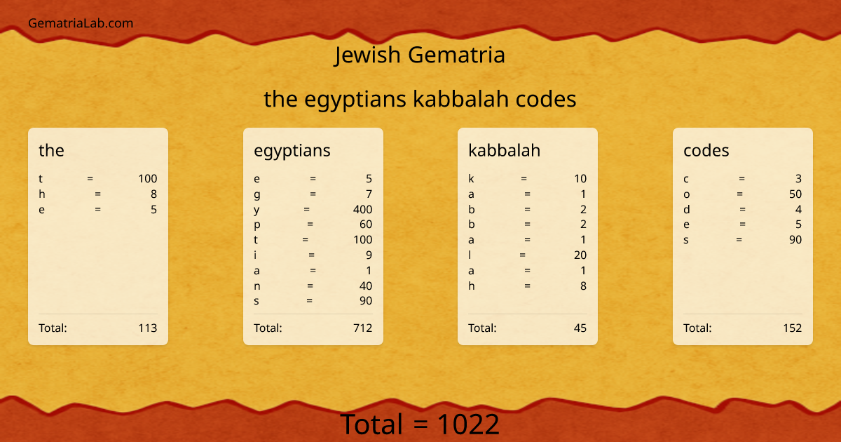 the egyptians kabbalah codes in jewish Gematria